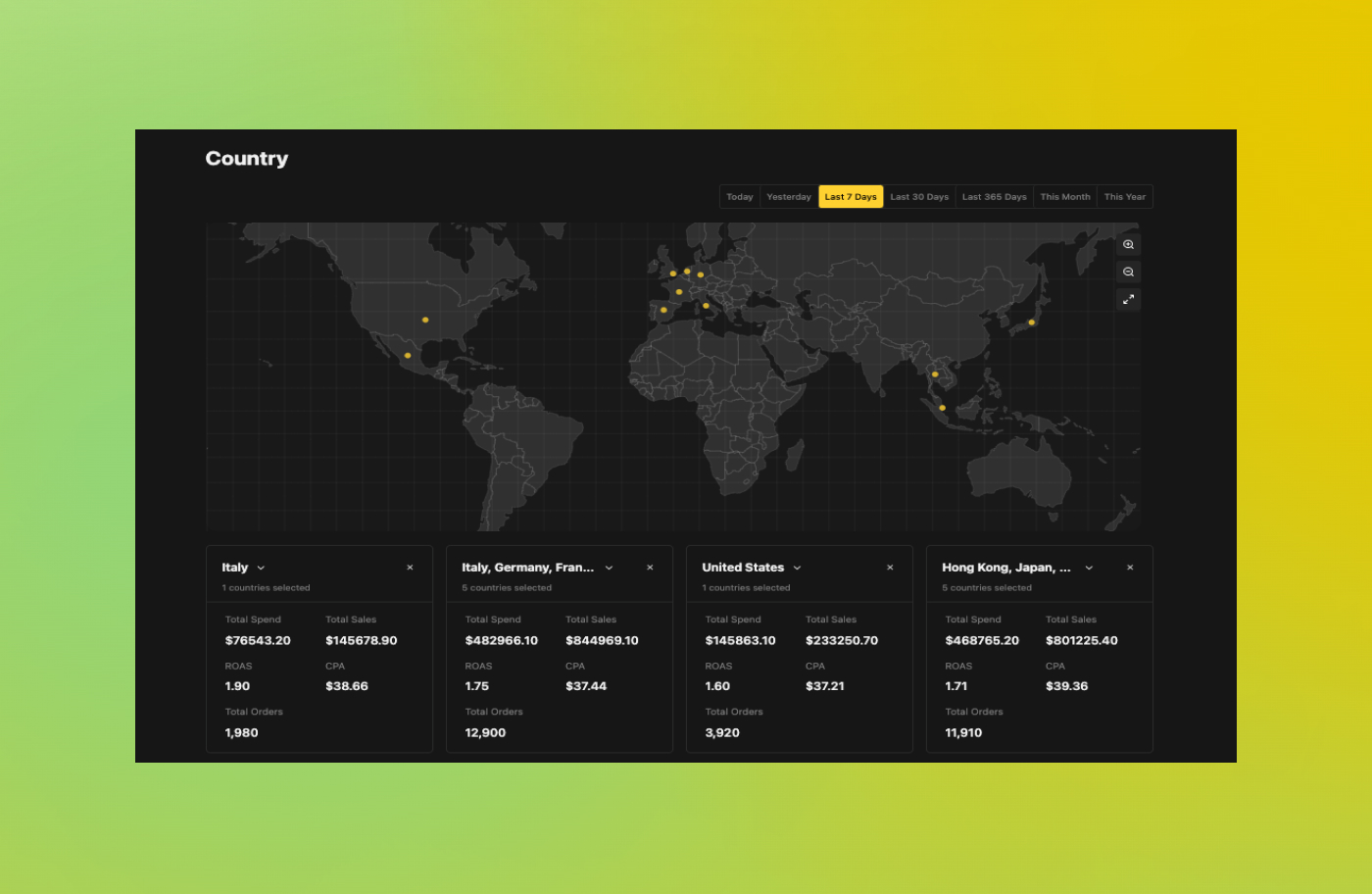 SellerFetch ecommerce analytics dashboard - In-depth insights of your business